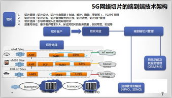 5G特色技術(shù)之網(wǎng)絡(luò)切片技術(shù) 開(kāi)啟定制化通信新時(shí)代