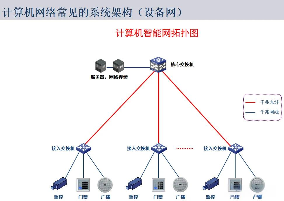 網(wǎng)絡(luò)拓?fù)鋱D全面解析 通信技術(shù)開(kāi)發(fā)者的項(xiàng)目制勝指南