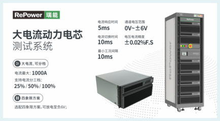瑞能股份攜電池測試設備新品亮相2022世界動力電池大會，引領動力電池系統(tǒng)創(chuàng)新