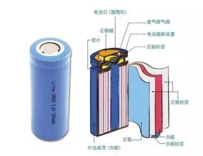 動力電池面面觀 驅動未來的核心系統