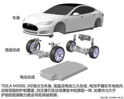 震驚！一輛2噸的車竟靠“5號(hào)電池”帶動(dòng)，速度堪比燃油車？動(dòng)力電池技術(shù)的革命還是噱頭？